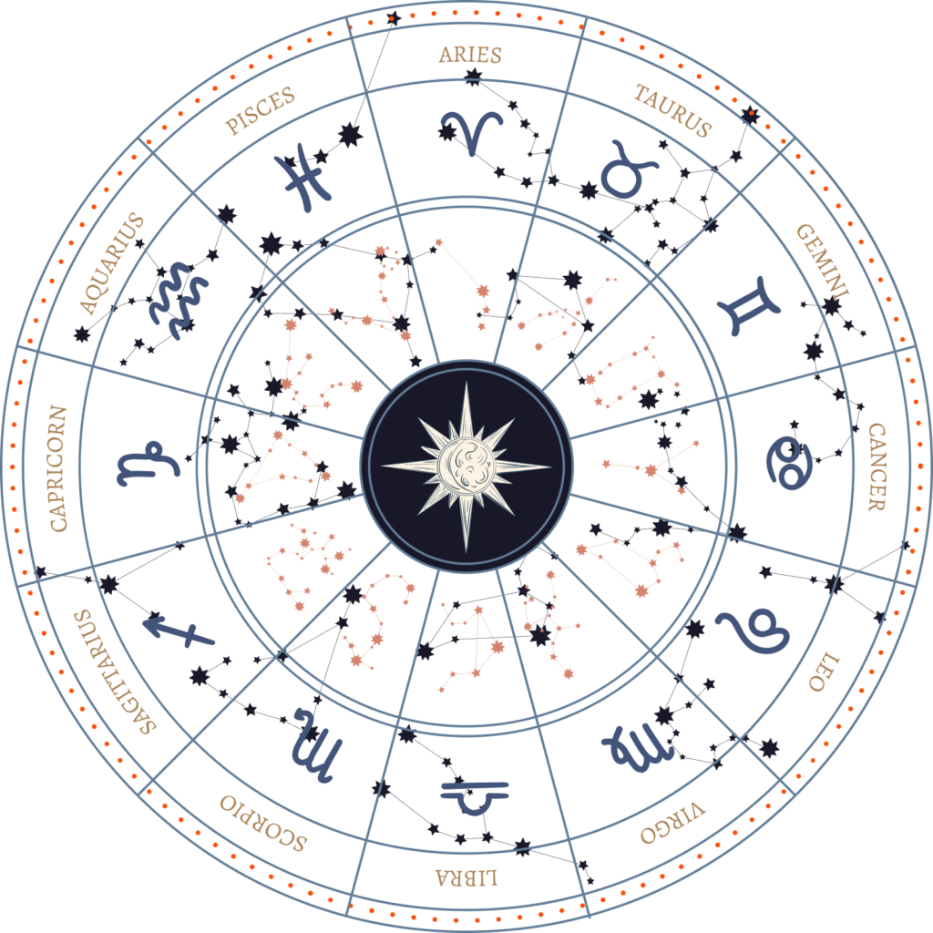 Astrology Circle